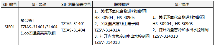 SIF回路和聯鎖回路的異同