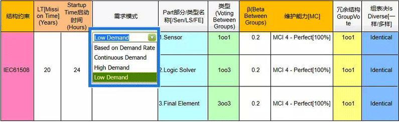 RiskCloud SIL等級計(jì)算軟件