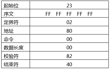 發送讀取設備序號命令注解