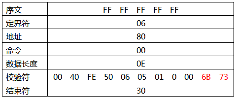 返回數據命令注解