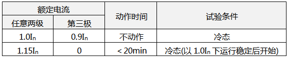 斷相保護的熱繼電器其動作特性