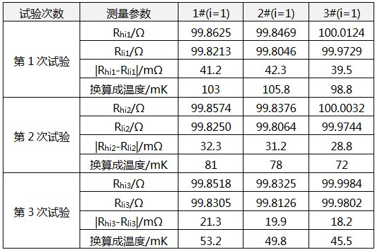 薄膜鉑電阻熱遲滯性試驗的測量數據