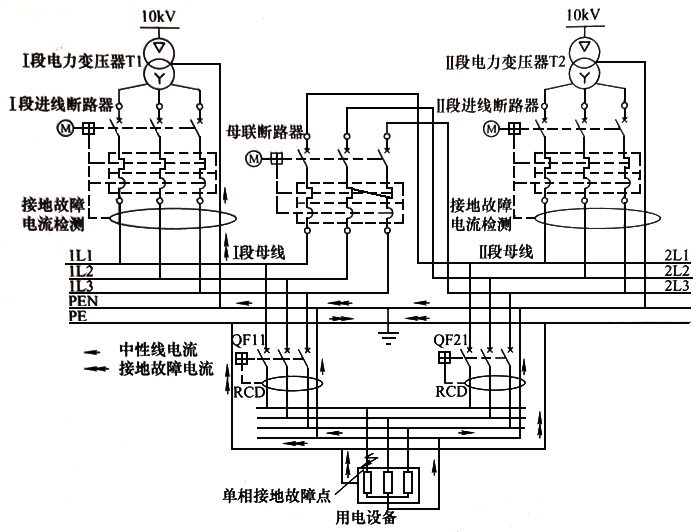 安裝在同一場(chǎng)所內(nèi)的雙電源互投方案之故障電流