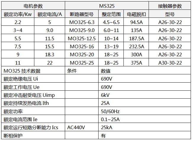 MS325使用配置方案