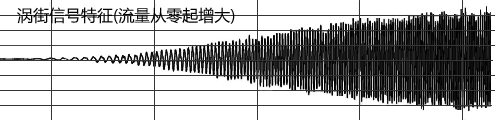 渦街流量計信號特征