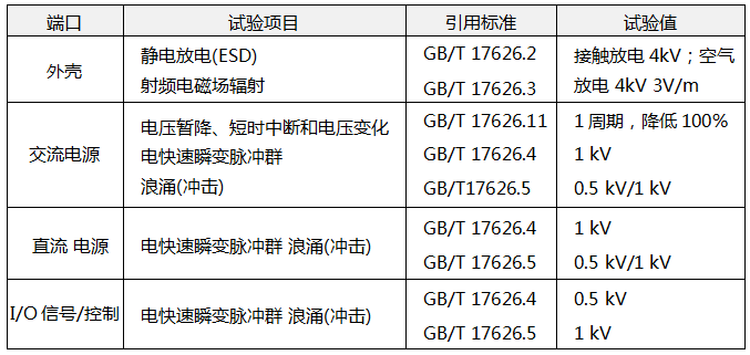 電磁兼容試驗和測量技術