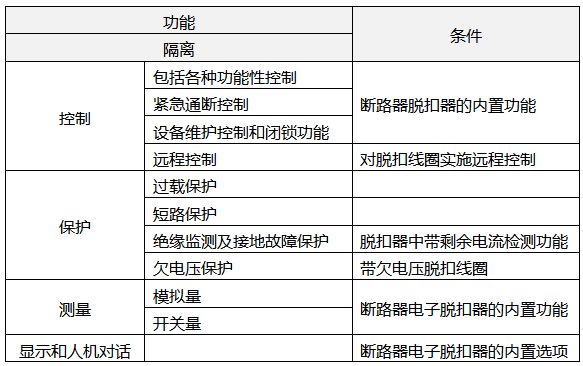 斷路器各種功能