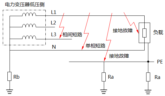 短路故障與接地故障的區別