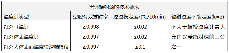 測量人體溫度的紅外溫度計校準規(guī)范