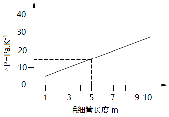 “TK環境”靜壓曲線