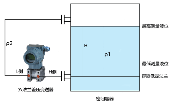 法蘭式液位變送器安裝示意