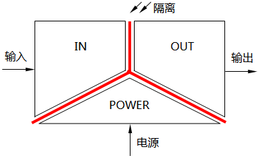 信號(hào)隔離器的三端隔離