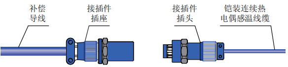 連續熱電偶防水接插式連接件示意圖