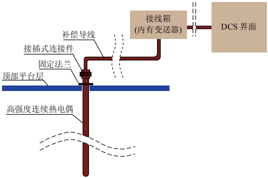 單支連續熱電偶布置圖