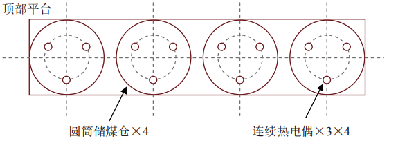 連續熱電偶布局示意圖