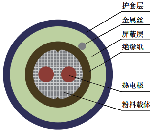 連續熱電偶結構示意圖