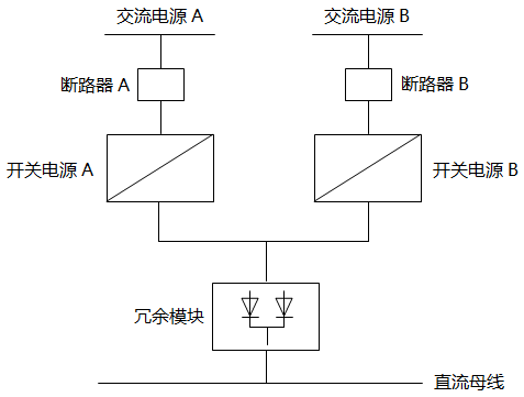 兩只開關電源加一只冗余模塊(通常20A及以內)