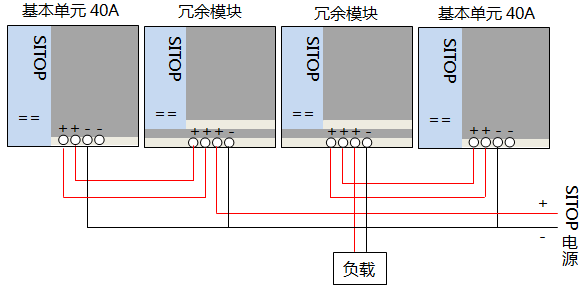 兩只開關電源加兩只冗余模塊(通常20A以上)