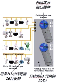 霍尼韋爾DCS的現場總線模塊
