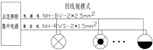 四線制集中控制型應急照明系統