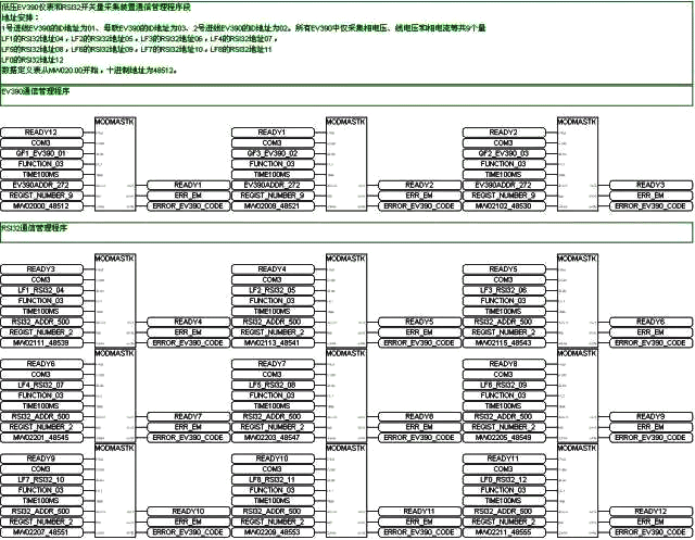 數據通信的時間標簽處理PLC程序