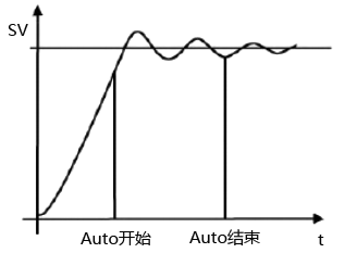 系統(tǒng)PID參數(shù)和自整定對比圖