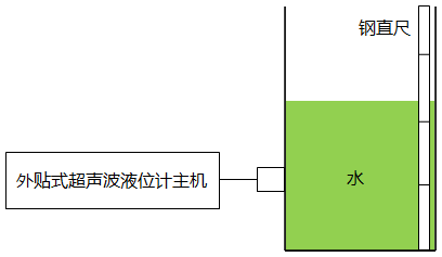 外貼式超聲波液位計校準示意圖