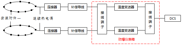 表面測溫系統設備連接示意圖