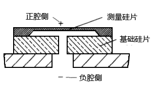 硅傳感器的結(jié)構(gòu)圖