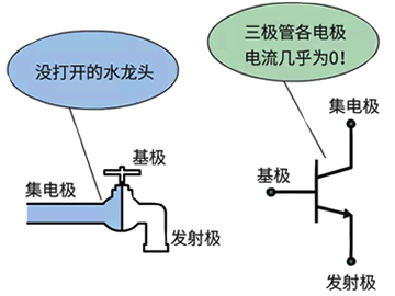 三極管的截止狀態