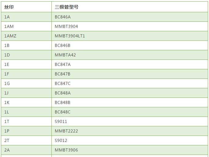 常用貼片三極管絲印與型號對照表