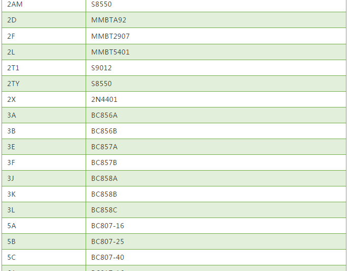 常用貼片三極管絲印與型號對照表1