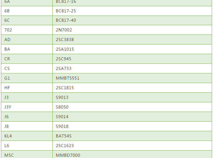常用貼片三極管絲印與型號對照表2