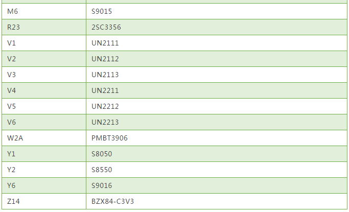 常用貼片三極管絲印與型號對照表3