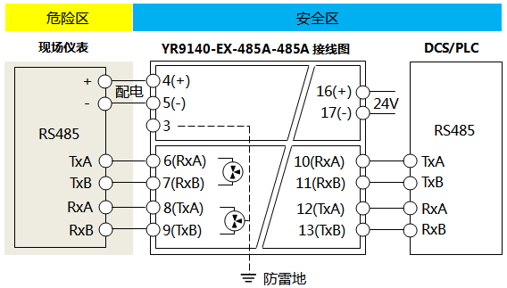 YR9140-EX-485A-485A數(shù)字量安全柵接線圖