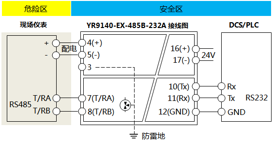 YR9140-EX-485B-232A數(shù)字量安全柵接線圖