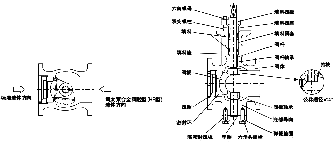 V型球閥結構圖