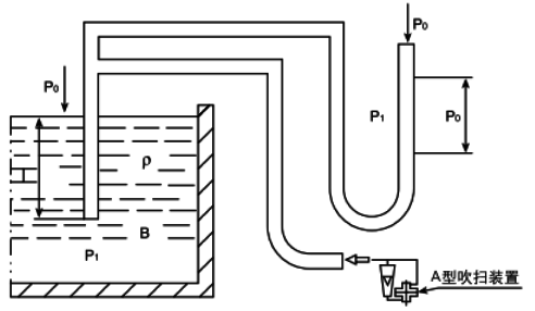 吹氣式液位計工作原理