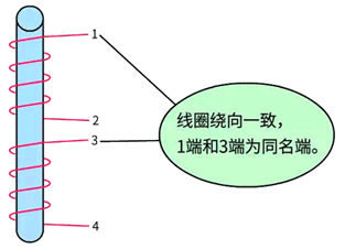 如果在同一鐵芯下，線圈的繞向是一致的，則相應端為同名端