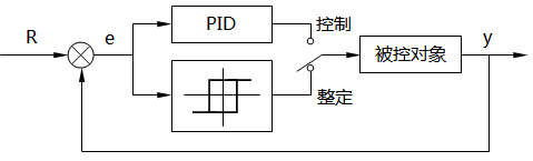 繼電PID自整定溫控器結構示意圖