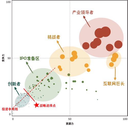 中國網絡安全產業格局