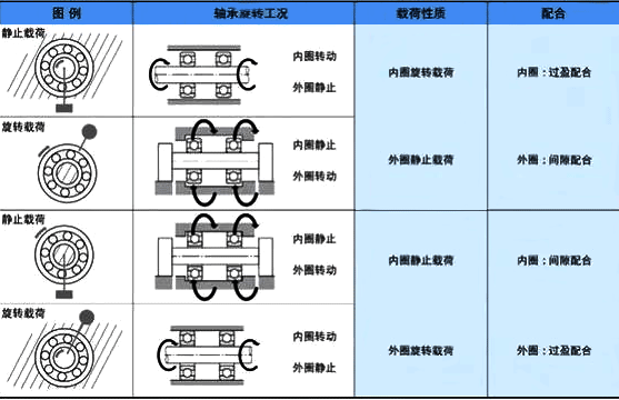 公差配合選擇原則