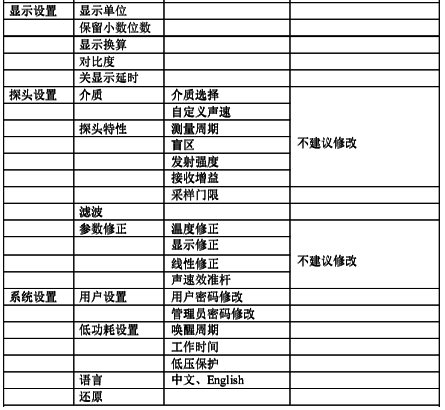 三(四)線制超聲波液位計詳細(xì)菜單1