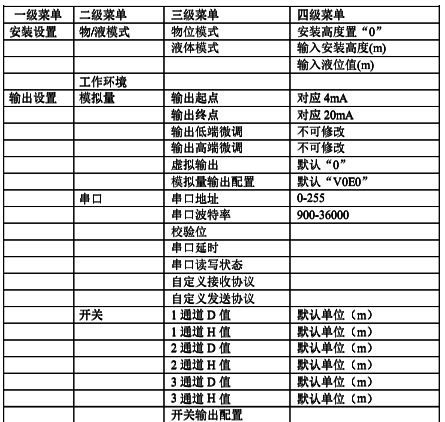 三(四)線制超聲波液位計詳細(xì)菜單