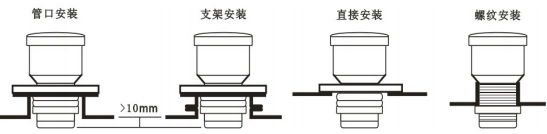 探頭的底部突出過程接口的底部