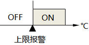 溫控器上限報警功能示意圖