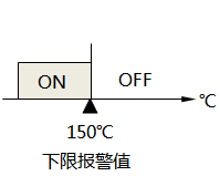 沒有設(shè)置報警回差的下限報警示意圖