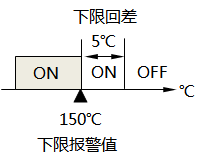 已設(shè)置報警回差的下限報警示意圖