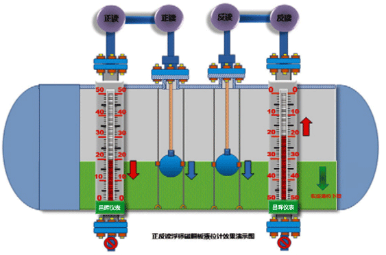 浮標(biāo)液位計(jì)