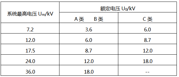 國家標準推薦的U0電壓值